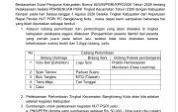 PGRI Bangkinang Kota Edarkan Surat Sumbangan HUT PGRI, ASN hingga PPPK Diminta Rp50 Ribu