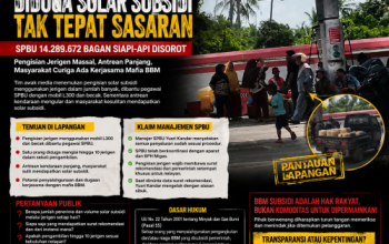 Diduga Penyaluran Solar Subsidi di SPBU 14.289.672 Bagan Siapi-api Tak Tepat Sasaran, Pengisian Jerigen Jadi Sorotan