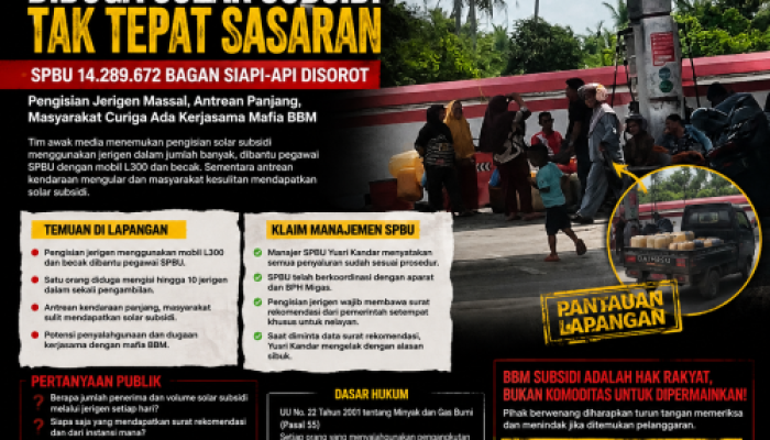 Diduga Penyaluran Solar Subsidi di SPBU 14.289.672 Bagan Siapi-api Tak Tepat Sasaran, Pengisian Jerigen Jadi Sorotan