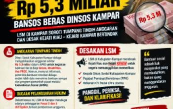 Dugaan Double Budgeting Rp5,3 Miliar Bansos Dinsos Kampar Disorot, Kejaksaan Didesak Turun Tangan