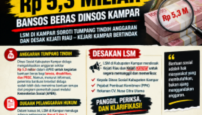 Dugaan Double Budgeting Rp5,3 Miliar Bansos Dinsos Kampar Disorot, Kejaksaan Didesak Turun Tangan
