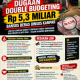 Dugaan Double Budgeting Rp5,3 Miliar Bansos Dinsos Kampar Disorot, Kejaksaan Didesak Turun Tangan